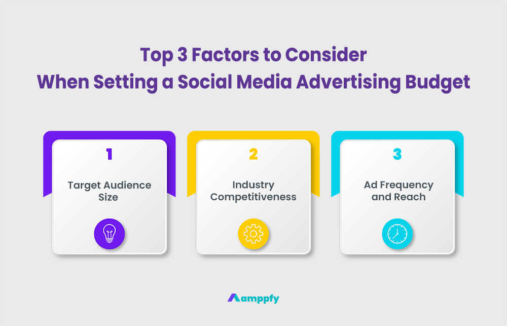 Top 3 Factors to Consider When Setting a Social Media Advertising Budget