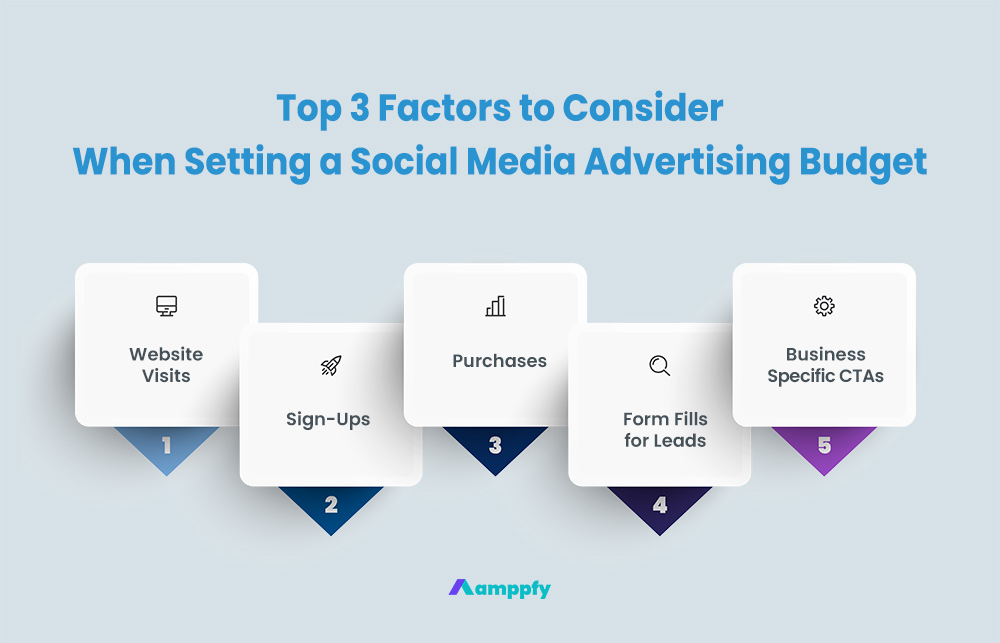 Top 5 KPI Metrics to Measure Social Media Advertising Campaign ROI