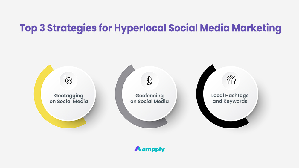 Top 3 Strategies for Hyperlocal Social Media Marketing