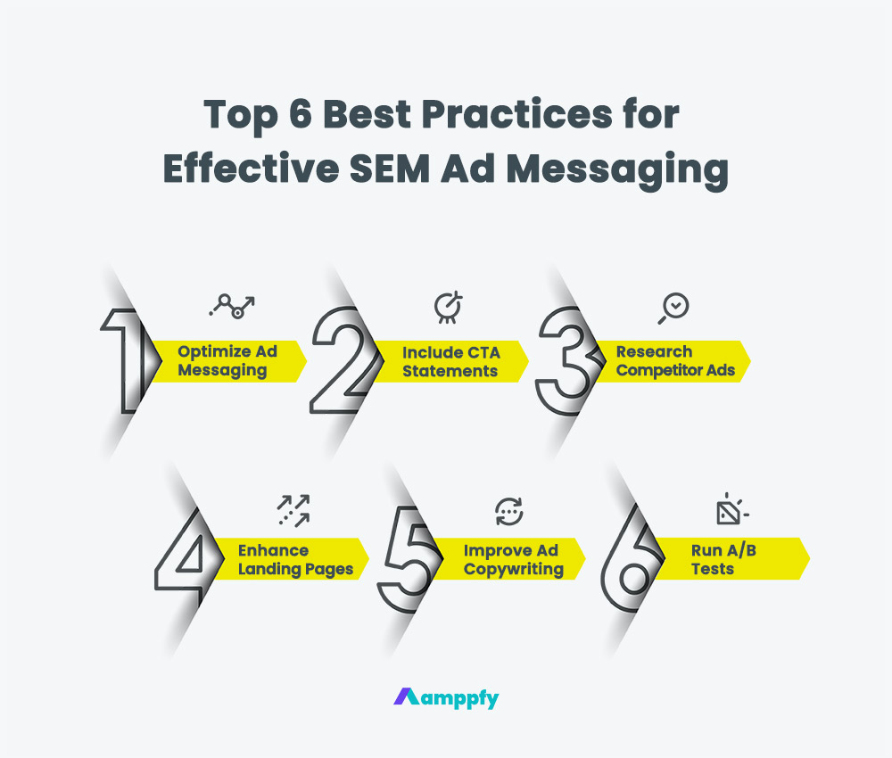 Top 6 Best Practices for Creating Effective SEM Ads and Campaign Messaging 