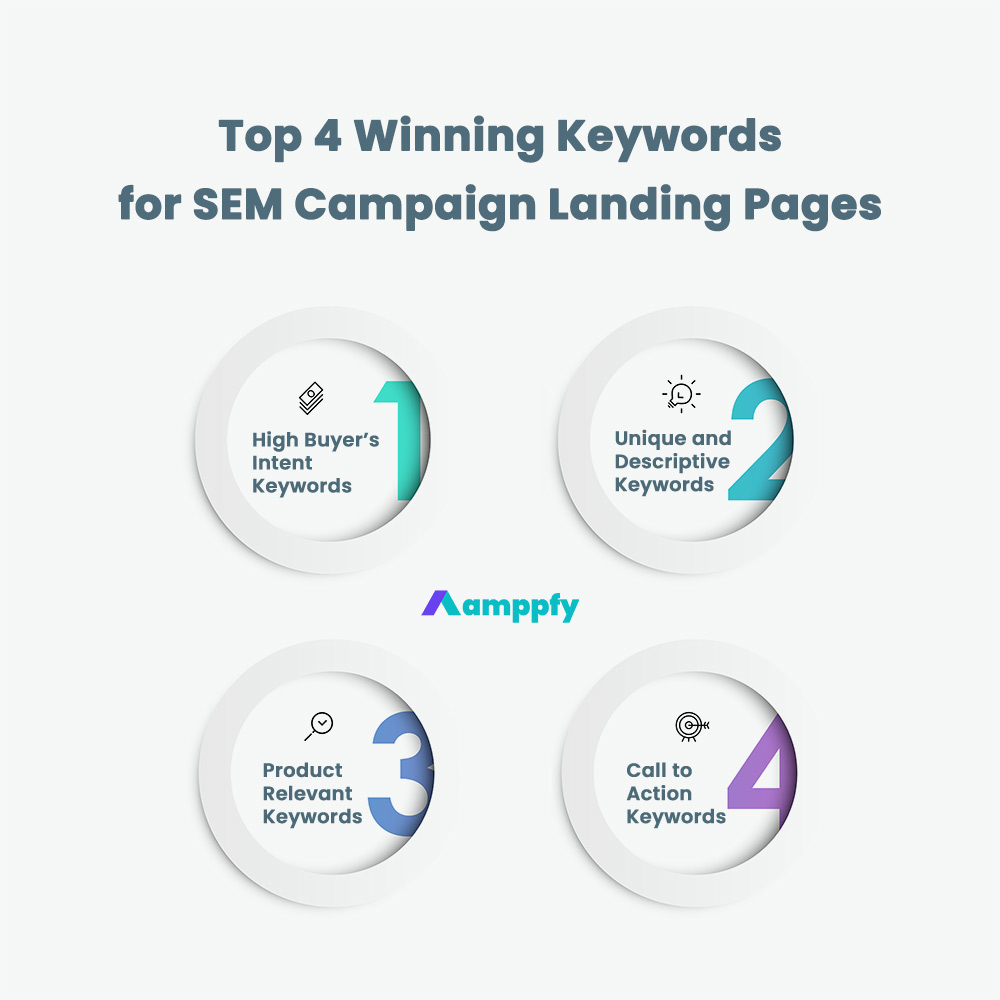 Top 4 Types of Winning Keywords to Integrate to SEM Marketing Campaign Landing Pages