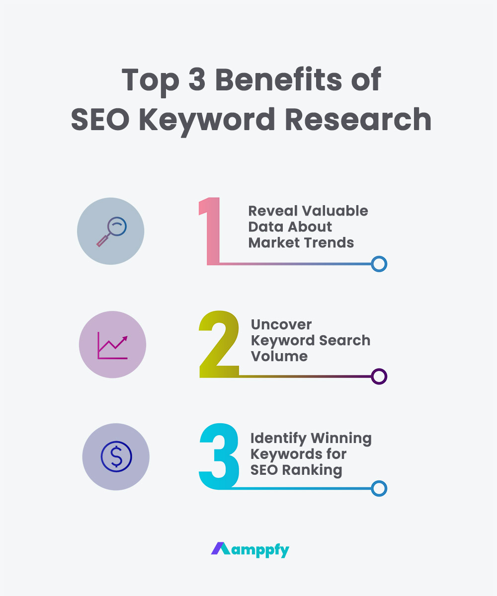 Top 3 Benefits of SEO Keyword Research